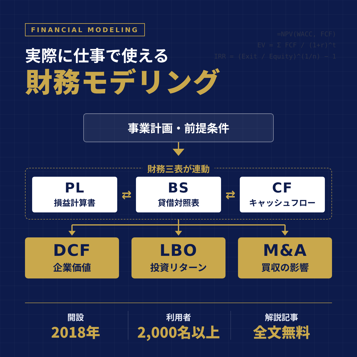本サイトのコンセプト